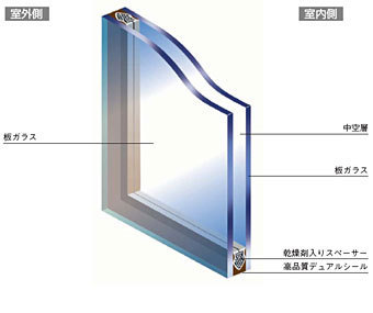 ペアガラス構造