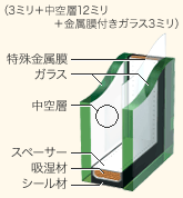 まどまどサンバランス