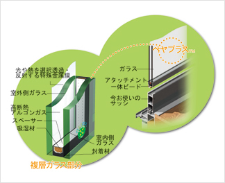 ペアガラス「ペアプラス」旭硝子