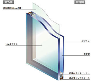 ペアガラス「ペアマルチレイボーグ」