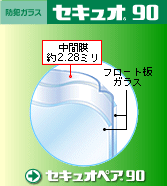 防犯ガラス「セキュオ９０」