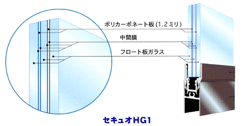 防犯ガラス「セキュオＨＧ」