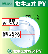 防犯ガラス「セキュオＰＹ」