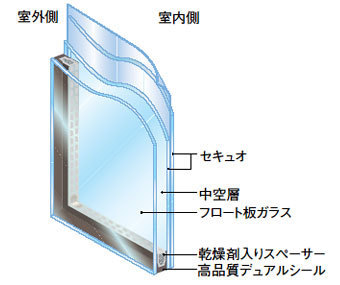 ペアガラス「セキュオペア」