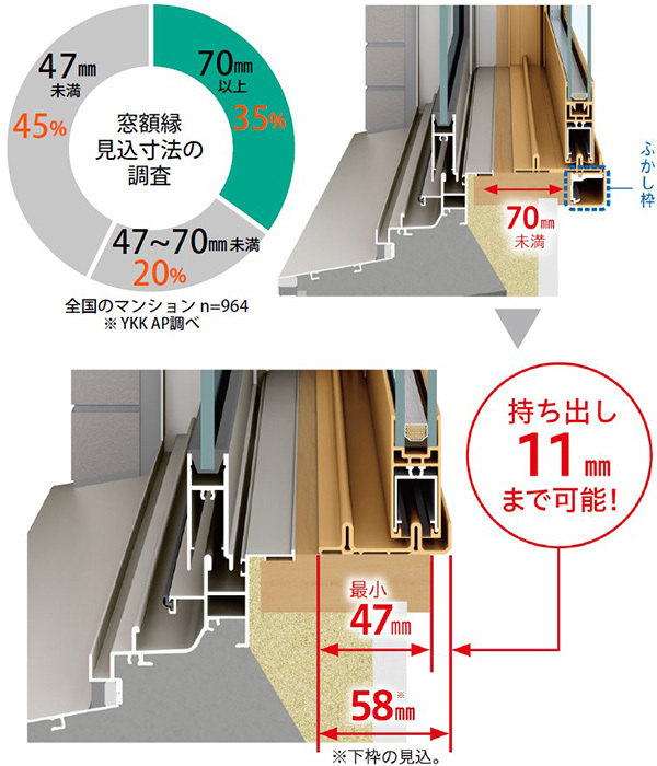 内窓ウチリモ奥行き