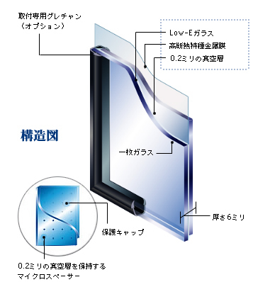 真空ガラス「スペーシア」 - ペアガラス・アルミサッシ工事・交換