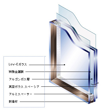 と ペア は ガラス